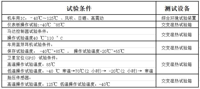 車載電子測(cè)試項(xiàng)目匯總-2