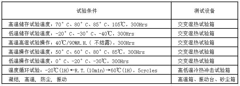 車載電子測(cè)試項(xiàng)目匯總-3