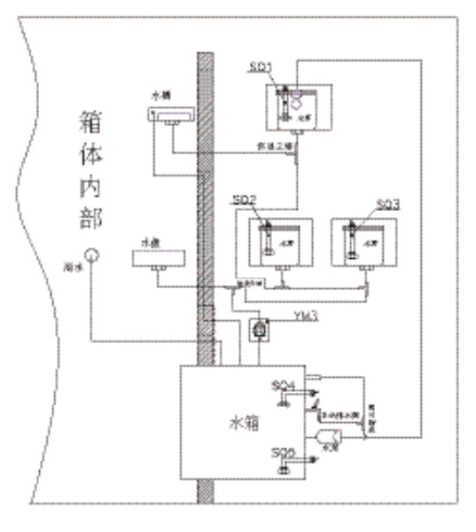 試驗箱內(nèi)部