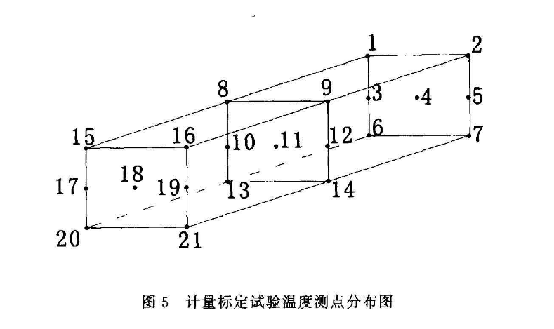 計量標(biāo)定試驗溫度測試點(diǎn)分布圖