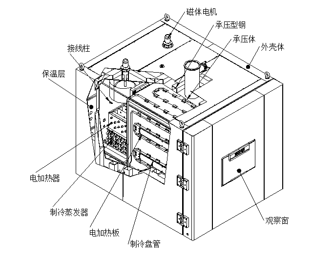 高低溫低氣壓試驗(yàn)箱