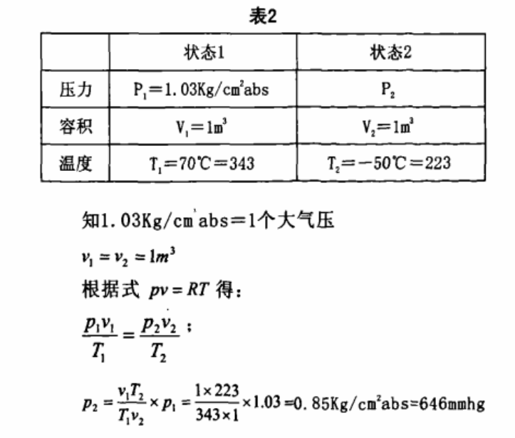 恒溫恒濕試驗(yàn)箱急劇的溫度變化時(shí)，結(jié)露的對(duì)策