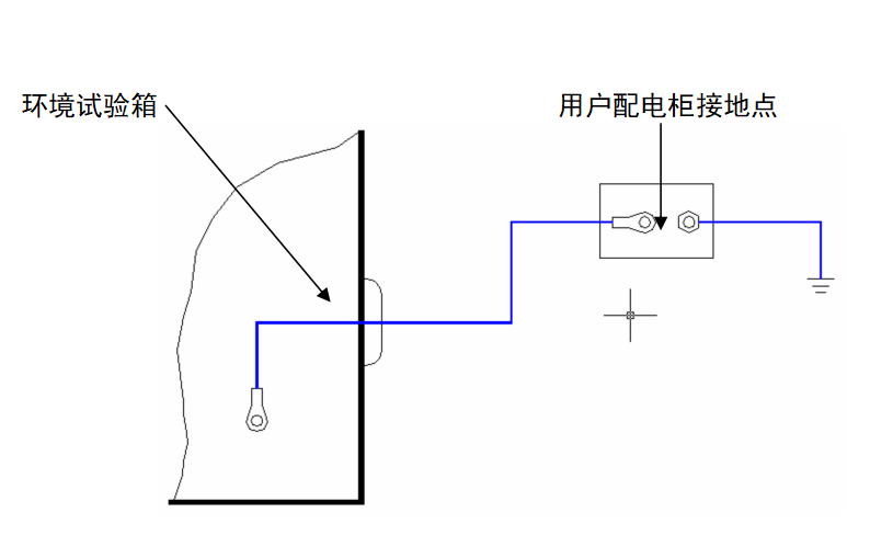 接地線圖