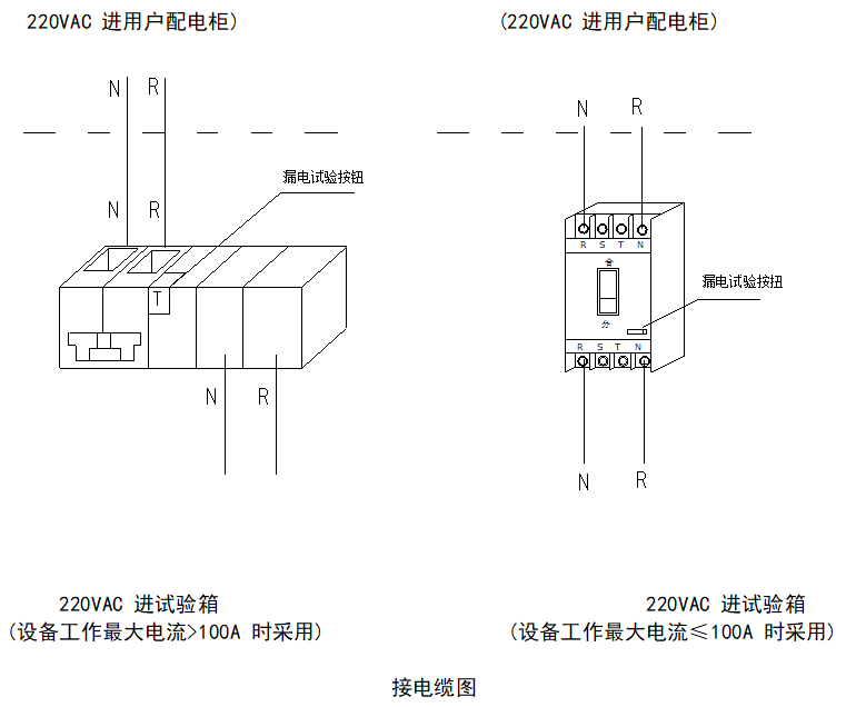 接電纜圖