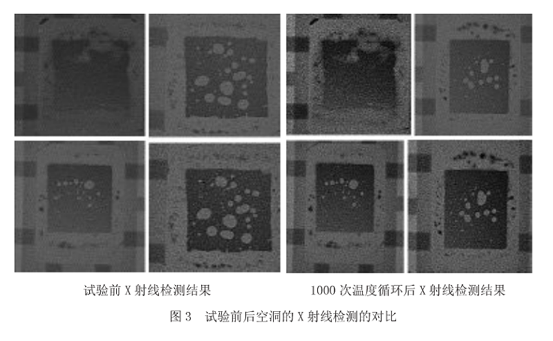 實驗前后空洞的X射線檢測對比