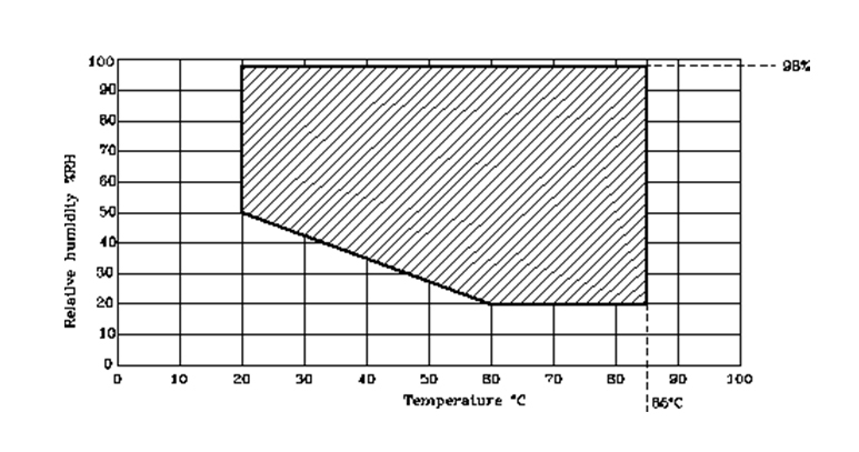 溫濕度試驗(yàn)箱之“濕度偏差”