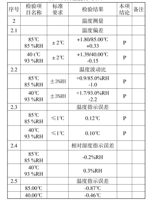 兩種溫度測(cè)試結(jié)果