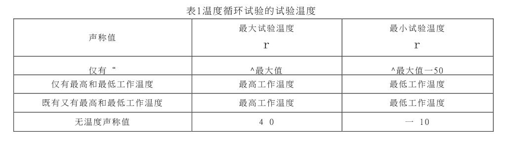 溫度循環(huán)試驗的試驗溫度