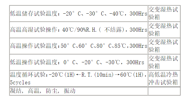 車用液晶