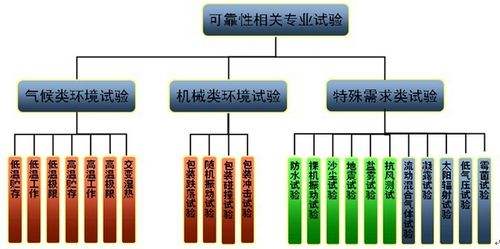 【干貨】智能電子產(chǎn)品環(huán)境可靠性試驗(yàn)大綱，超實(shí)用！