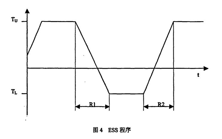 ESS程序