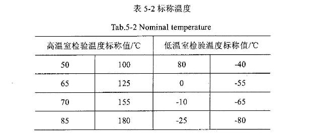 標(biāo)稱溫度