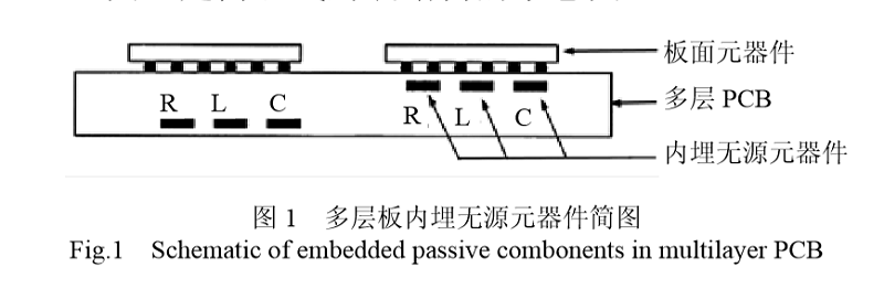 多層板內(nèi)埋無源元器件簡(jiǎn)圖