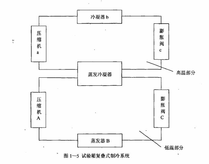 試驗箱復疊式制冷系統(tǒng)