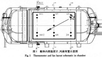 液氮高低溫試驗(yàn)箱