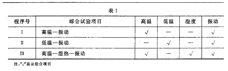 表一