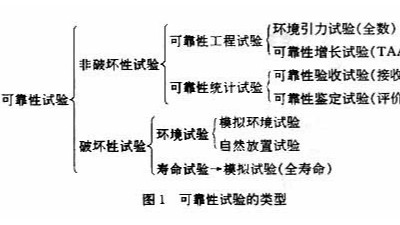 可靠性試驗.恒溫恒濕試驗箱,高低溫試驗箱