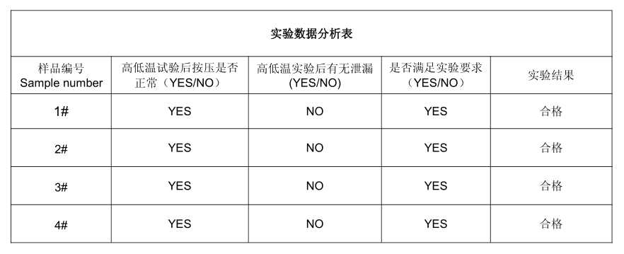 實驗數(shù)據(jù)