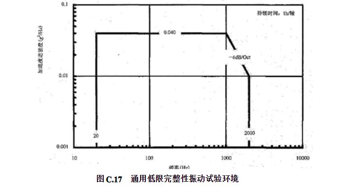 通用低限完整性振動試驗環(huán)境