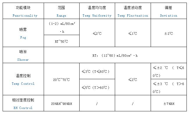 鹽霧試驗箱參數