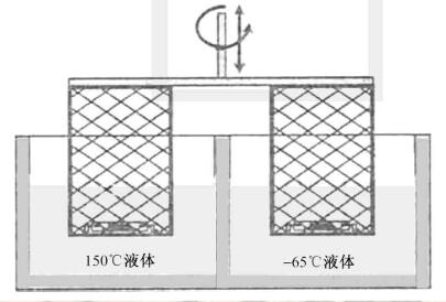 抗熱沖擊試驗