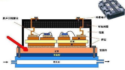 電子封裝可靠性測(cè)試,溫度循環(huán)試驗(yàn)箱,恒溫恒濕試驗(yàn)箱