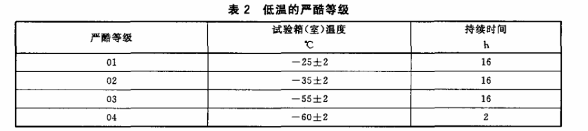 表2 低溫的嚴(yán)酷等級