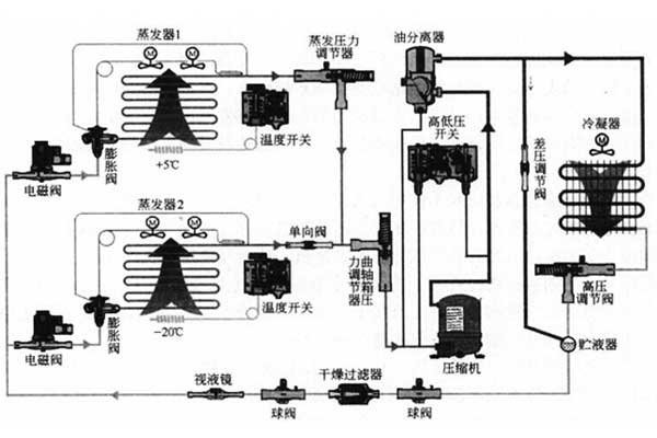 恒溫恒濕試驗箱的操作重點，分分鐘關(guān)系著你的安全！