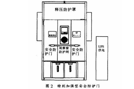 圖2 特別加強(qiáng)型安全防護(hù)門