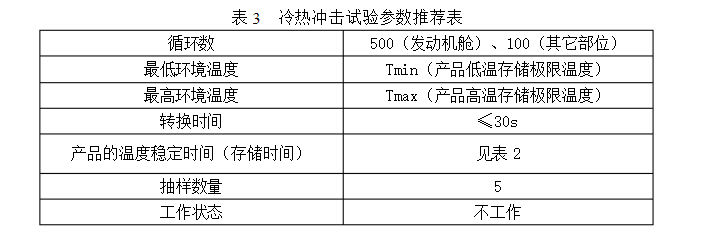 表3 冷熱沖擊試驗參數(shù)推薦表