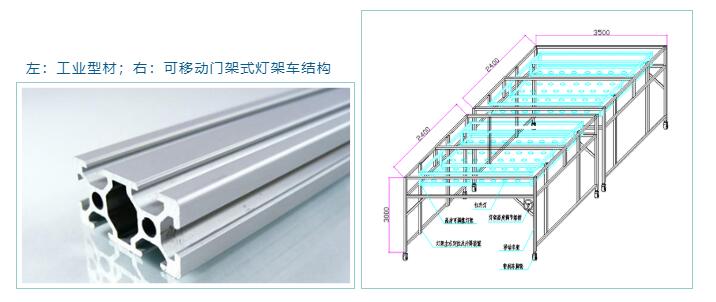 左：工業(yè)型材；右：可移動門架式燈架車結構