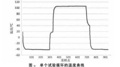 高低溫沖擊試驗(yàn)箱,冷熱沖擊試驗(yàn)箱