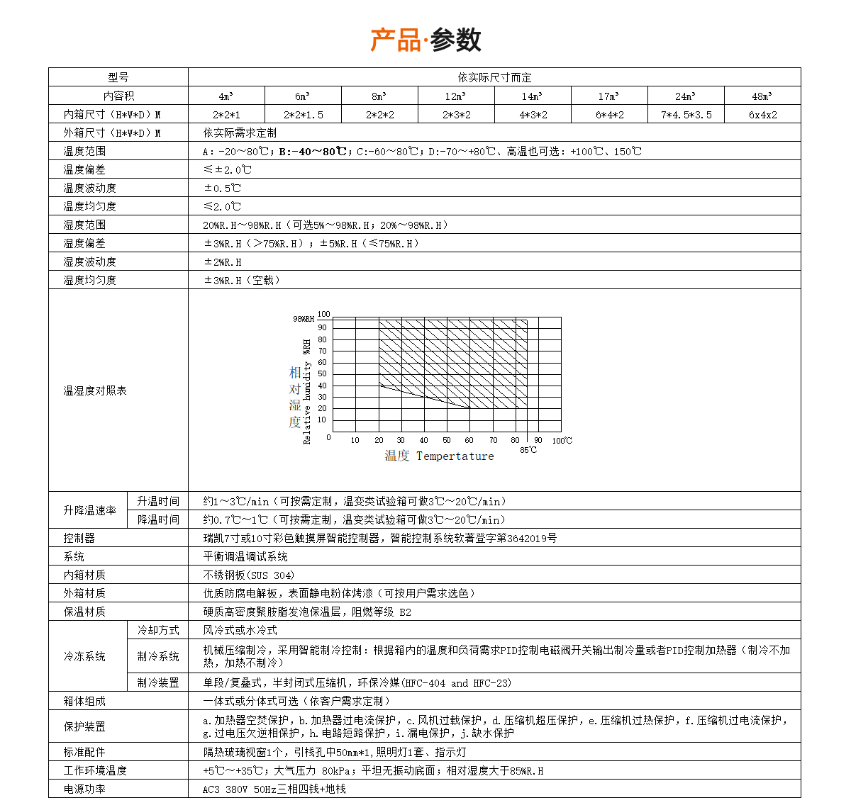 步入式恒溫恒濕試驗(yàn)箱規(guī)格參數(shù)