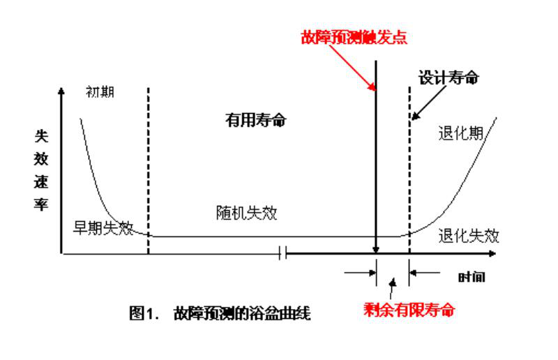 浴缸曲線