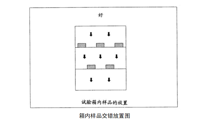 5箱內(nèi)樣品交錯(cuò)放置圖