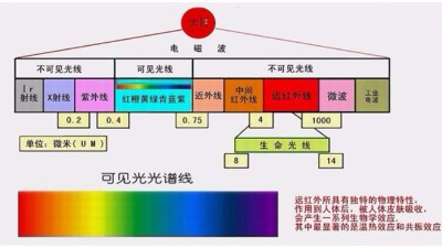 你做的是UV測試，還是太陽光照測試？