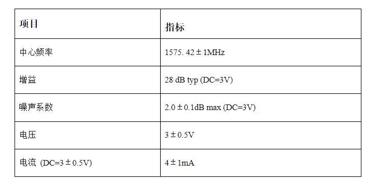 天線低噪聲放大器指標(biāo)