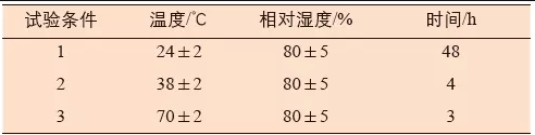 試驗(yàn)條件