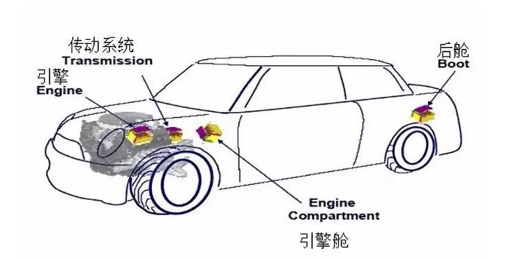 HEV中逆變器布置位置參考圖