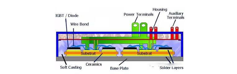 IGBT模塊的基本構(gòu)造（含基板）