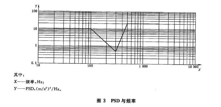 在正弦振動(dòng)頻