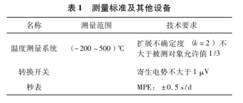 表1 測量標準及其他設(shè)備