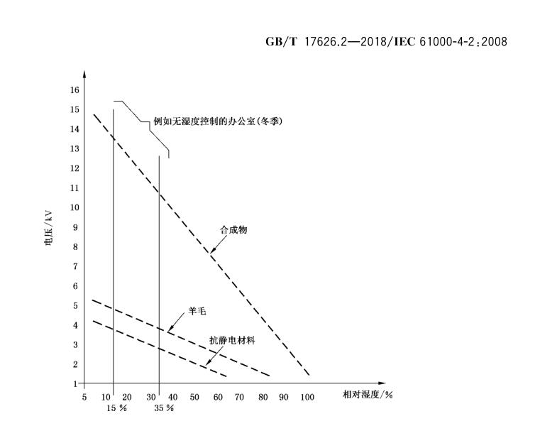 低濕試驗(yàn)的失效機(jī)理