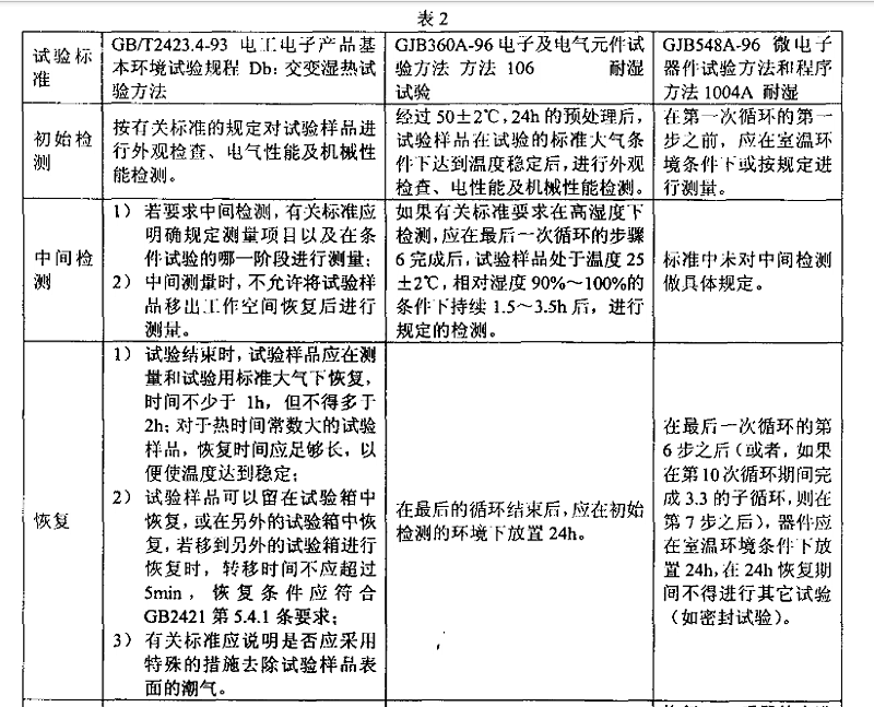 3、交變濕熱（耐濕）試驗(yàn)樣品檢測應(yīng)注意的事項(xiàng)