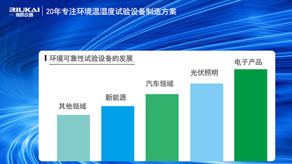 瑞凱儀器HAST高壓加速老化試驗(yàn)箱助力電子產(chǎn)品行業(yè)智造升級(jí)