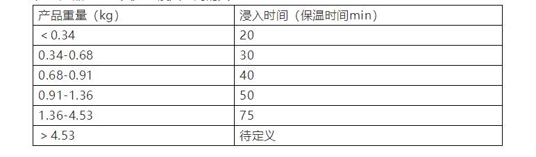 表2 產(chǎn)品重量與其溫度浸入時間的關(guān)系