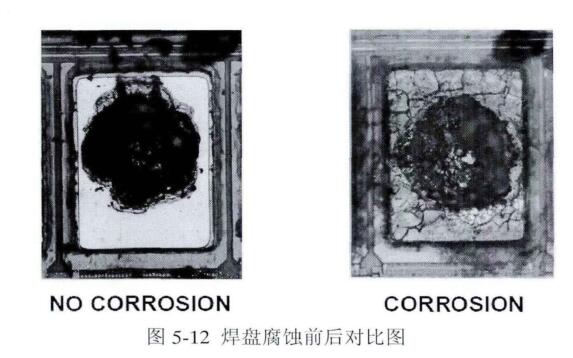 焊盤腐蝕前后對比圖