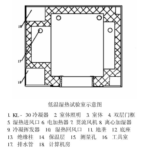 步入式恒溫恒濕試驗室示意圖