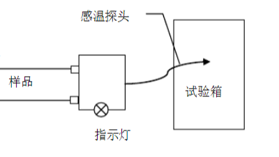 低溫試驗(yàn)測量審核試驗(yàn)說明