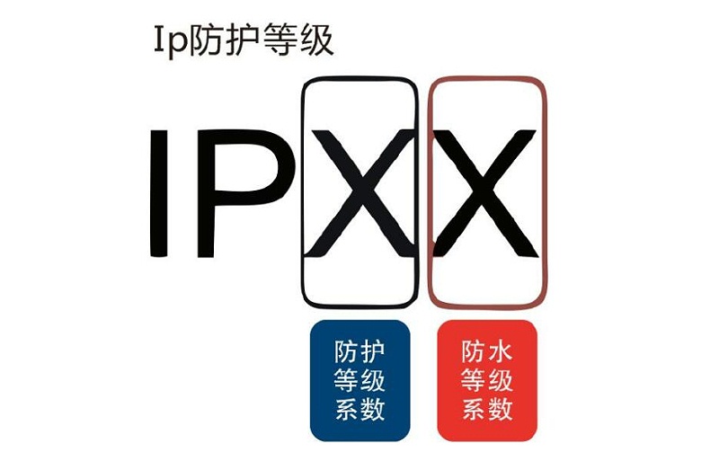 IP防水等級(jí)